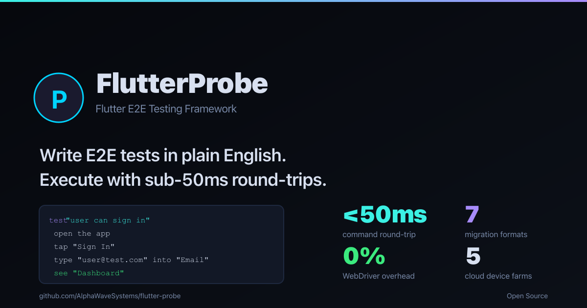 A Practical Guide to Flutter E2E Testing in 2026 | FlutterProbe